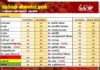 மரக்கறி விலைப்பட்டியல் (02.08.2026)