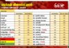 மரக்கறி விலைப்பட்டியல் (15.08.2026)