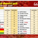 மரக்கறி விலைப்பட்டியல் (16.08.2026)