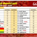 மரக்கறி விலைப்பட்டியல் (01.08.2026)
