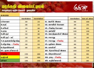 மரக்கறி விலைப்பட்டியல் (26.08.2026)