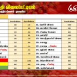 மரக்கறி விலைப்பட்டியல் (05.08.2026)