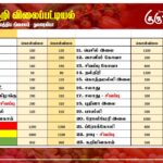 மரக்கறி விலைப்பட்டியல் (06.08.2026)
