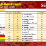 மரக்கறி விலைப்பட்டியல் (07.08.2026)