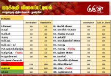 மரக்கறி விலைப்பட்டியல் (07.08.2026)