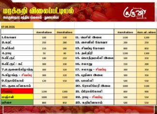 மரக்கறி விலைப்பட்டியல் (07.08.2026)