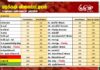 மரக்கறி விலைப்பட்டியல் (10.08.2026)