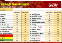 மரக்கறி விலைப்பட்டியல் (10.08.2026)