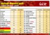 மரக்கறி விலைப்பட்டியல் (11.08.2026)