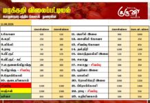 மரக்கறி விலைப்பட்டியல் (11.08.2026)