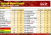 மரக்கறி விலைப்பட்டியல் (23.08.2026)