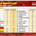 மரக்கறி விலைப்பட்டியல் (23.08.2026)