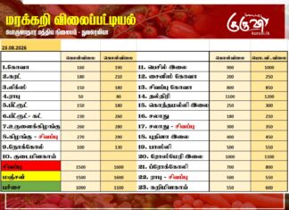 மரக்கறி விலைப்பட்டியல் (23.08.2026)