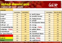 மரக்கறி விலைப்பட்டியல் (20.08.2026)