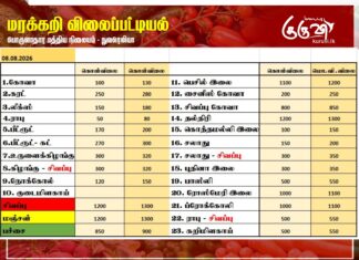 மரக்கறி விலைப்பட்டியல் (08.08.2026)