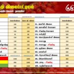 மரக்கறி விலைப்பட்டியல் (08.09.2026)