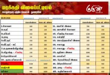 மரக்கறி விலைப்பட்டியல் (08.09.2026)
