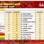 மரக்கறி விலைப்பட்டியல் (19.09.2026)