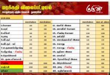 மரக்கறி விலைப்பட்டியல் (19.09.2026)
