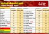 மரக்கறி விலைப்பட்டியல் (05.09.2026)