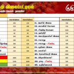 மரக்கறி விலைப்பட்டியல் (23.09.2026)