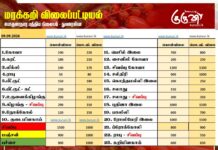 மரக்கறி விலைப்பட்டியல் (09.09.2026)