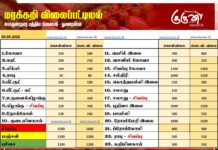 மரக்கறி விலைப்பட்டியல் (05.09.2026)