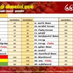 மரக்கறி விலைப்பட்டியல் (13.09.2026)