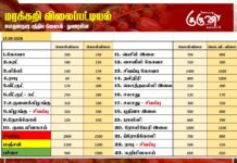 மரக்கறி விலைப்பட்டியல் (15.09.2026)