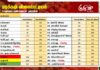 மரக்கறி விலைப்பட்டியல் (16.09.2026)