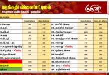 மரக்கறி விலைப்பட்டியல் (16.09.2026)