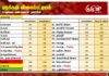 மரக்கறி விலைப்பட்டியல் (18.09.2026)
