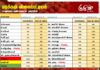 மரக்கறி விலைப்பட்டியல் (02.09.2026)