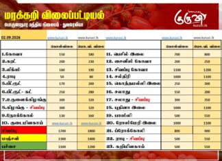 மரக்கறி விலைப்பட்டியல் (02.09.2026)
