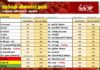 மரக்கறி விலைப்பட்டியல் (01.09.2026)