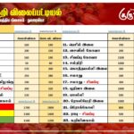 மரக்கறி விலைப்பட்டியல் (01.09.2026)