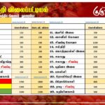 மரக்கறி விலைப்பட்டியல் (03.09.2026)