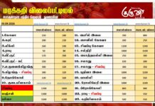 மரக்கறி விலைப்பட்டியல் (03.09.2026)
