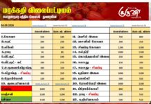 மரக்கறி விலைப்பட்டியல் (04.09.2026)