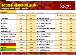 மரக்கறி விலைப்பட்டியல் (04.09.2026)