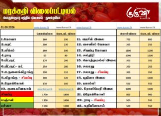 மரக்கறி விலைப்பட்டியல் (01.09.2026)