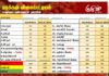 மரக்கறி விலைப்பட்டியல் (07.09.2026)