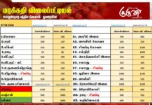 மரக்கறி விலைப்பட்டியல் (07.09.2026)