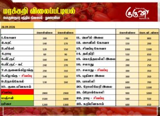மரக்கறி விலைப்பட்டியல் (26.09.2026)