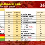 மரக்கறி விலைப்பட்டியல் (25.09.2026)