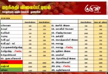 மரக்கறி விலைப்பட்டியல் (25.09.2026)