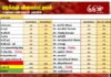 மரக்கறி விலைப்பட்டியல் (24.09.2026)