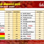 மரக்கறி விலைப்பட்டியல் (28.09.2026)