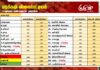 மரக்கறி விலைப்பட்டியல் (29.09.2026)