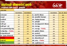 மரக்கறி விலைப்பட்டியல் (29.09.2026)